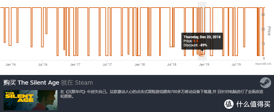 冬季特惠来袭！翻遍Steam精选出10款横板解谜游戏，耐玩不剁手！