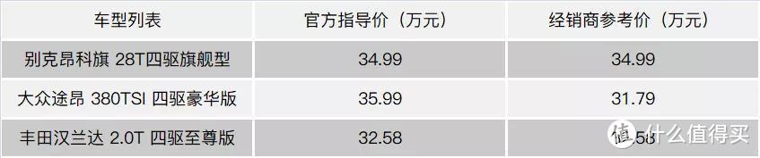 目标汉兰达&途昂，昂科旗能否制霸30万级别7座SUV市场？