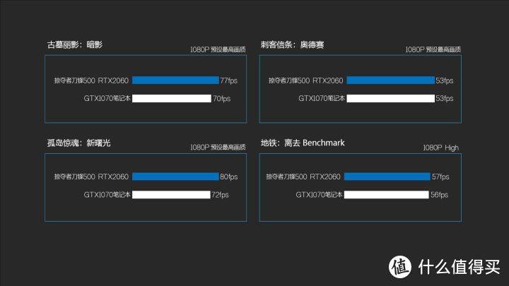 300Hz+3ms疾速轻薄电竞本掠夺者刀锋500测评