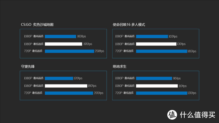 300Hz+3ms疾速轻薄电竞本掠夺者刀锋500测评