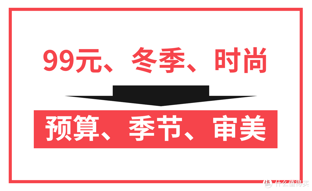 选题拆解示意图