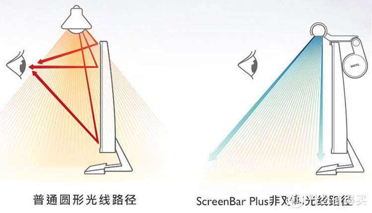 跟风入手  明基WiT ScreenBar Plus 屏幕挂灯，真的像传说的那么好吗？