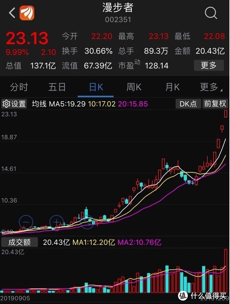 ​4个月涨3倍的无线耳机“漫步者”——我对过去的反省和我当前的思考