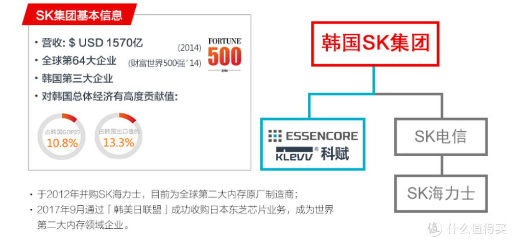 169白菜价买的科赋内存居然没翻车！再测老卡1060配24GB内存能吃鸡吗