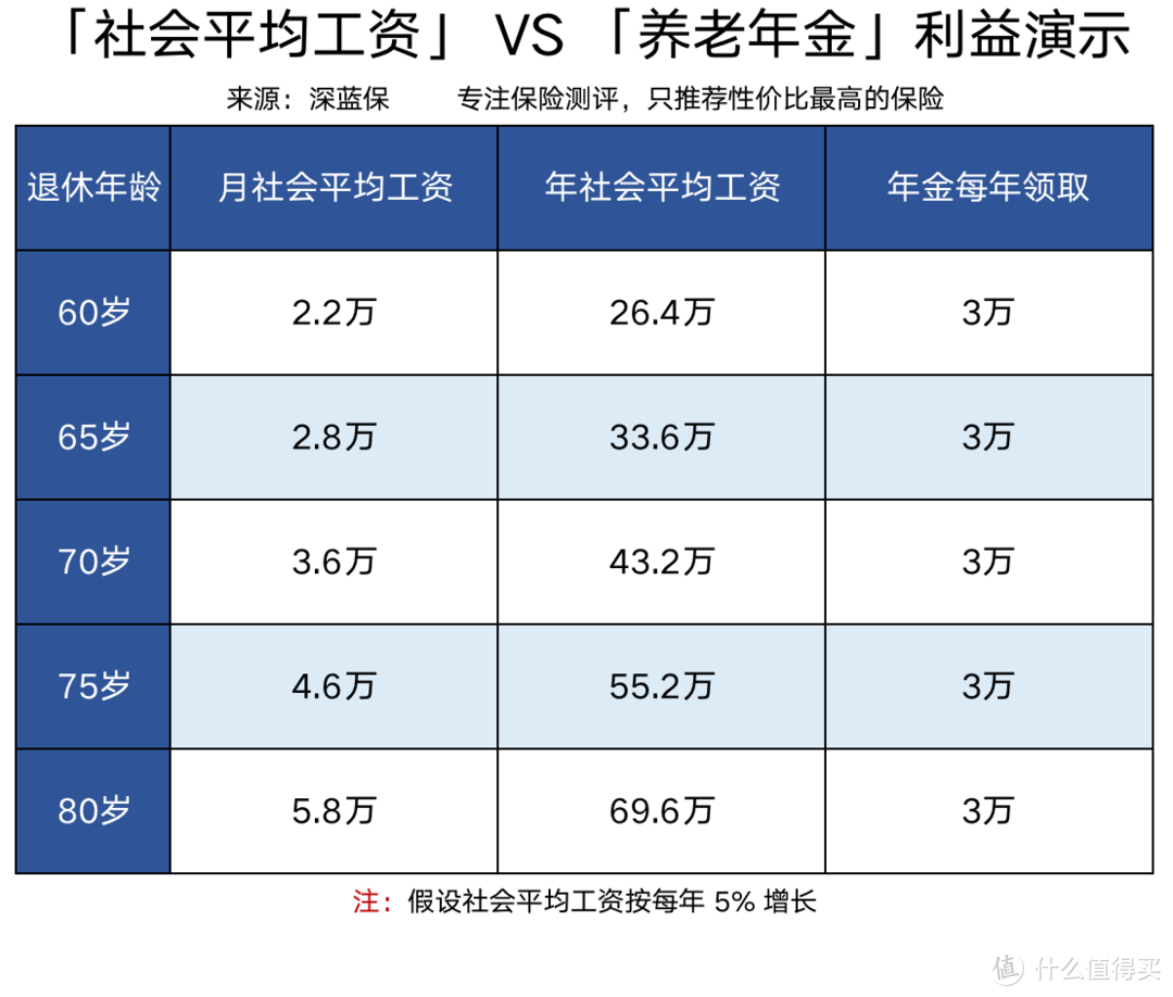 自己规划养老怎么考虑？社保养老险VS商业养老险，哪个更划算？