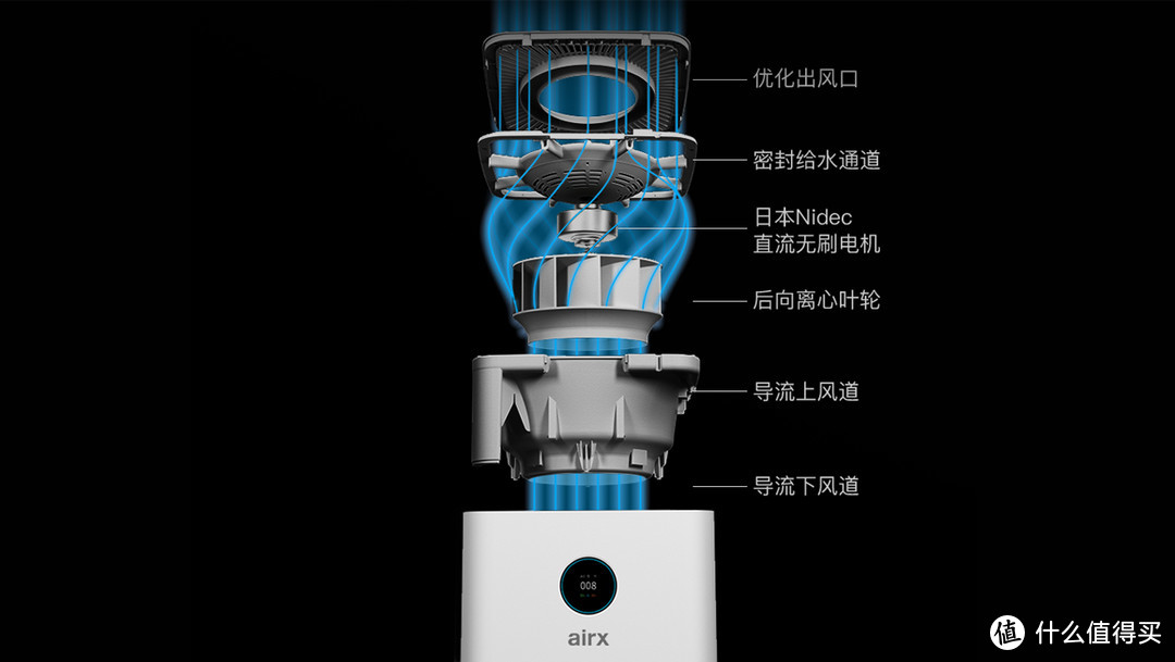 空气，或许你还有更好的选择——airx A9H加湿净化一体机