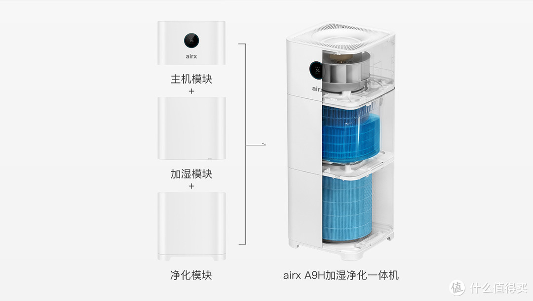 空气，或许你还有更好的选择——airx A9H加湿净化一体机