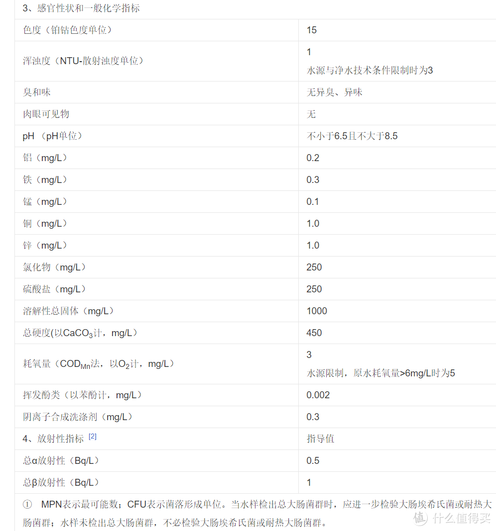 净水器还有选择性过滤？方太M3净水机试用体验