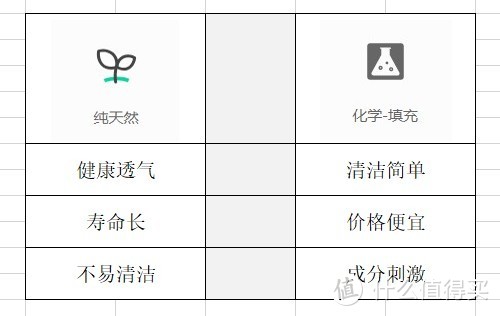 冬季床褥暖不热？4种材质7项参数横比，选一款冬褥告别“寒冰床”！