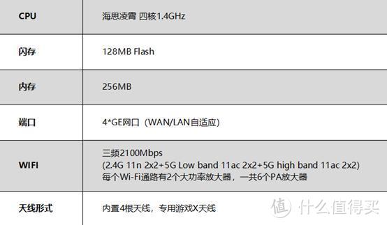 荣耀猎人游戏路由器，游戏家用两不误，千元旗舰体验