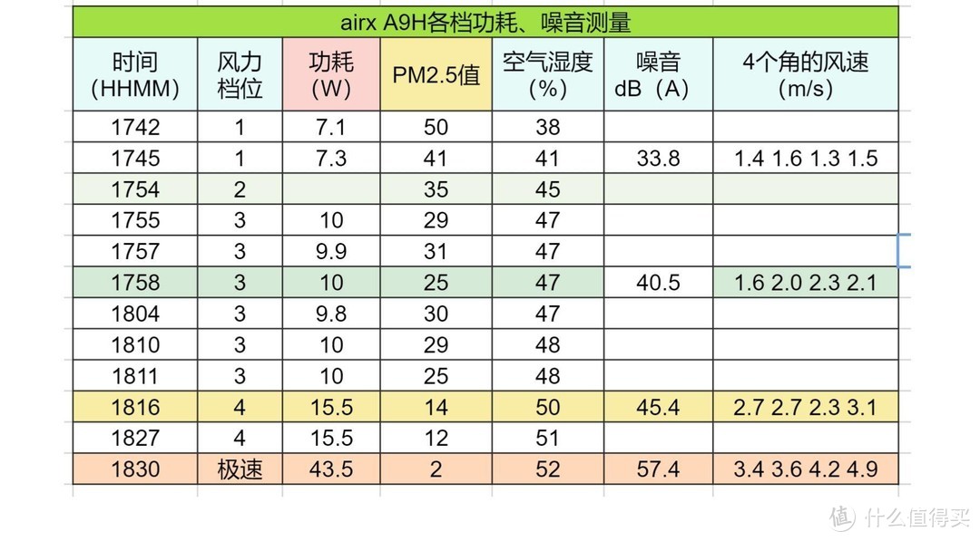 变形金刚 空气卫士 三种形态 十分满意-- airx A9H加湿净化一体机深度评测