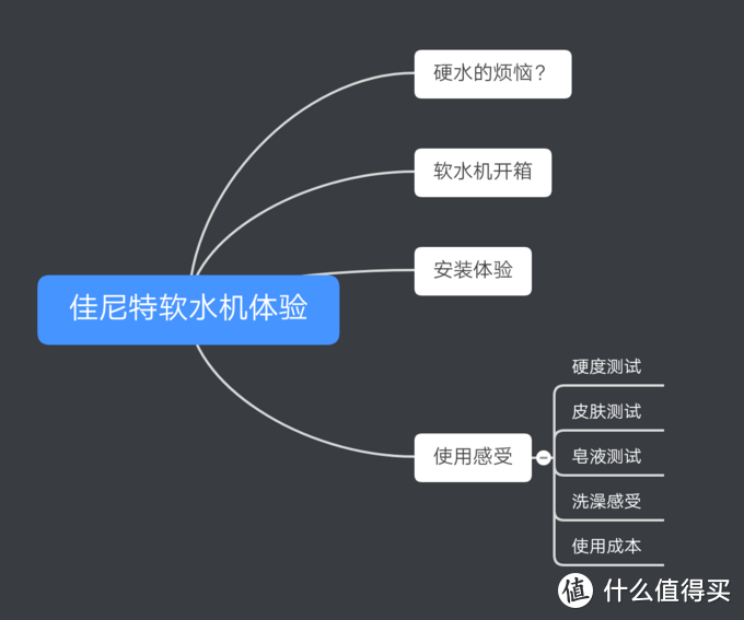 软水机全方位体验。