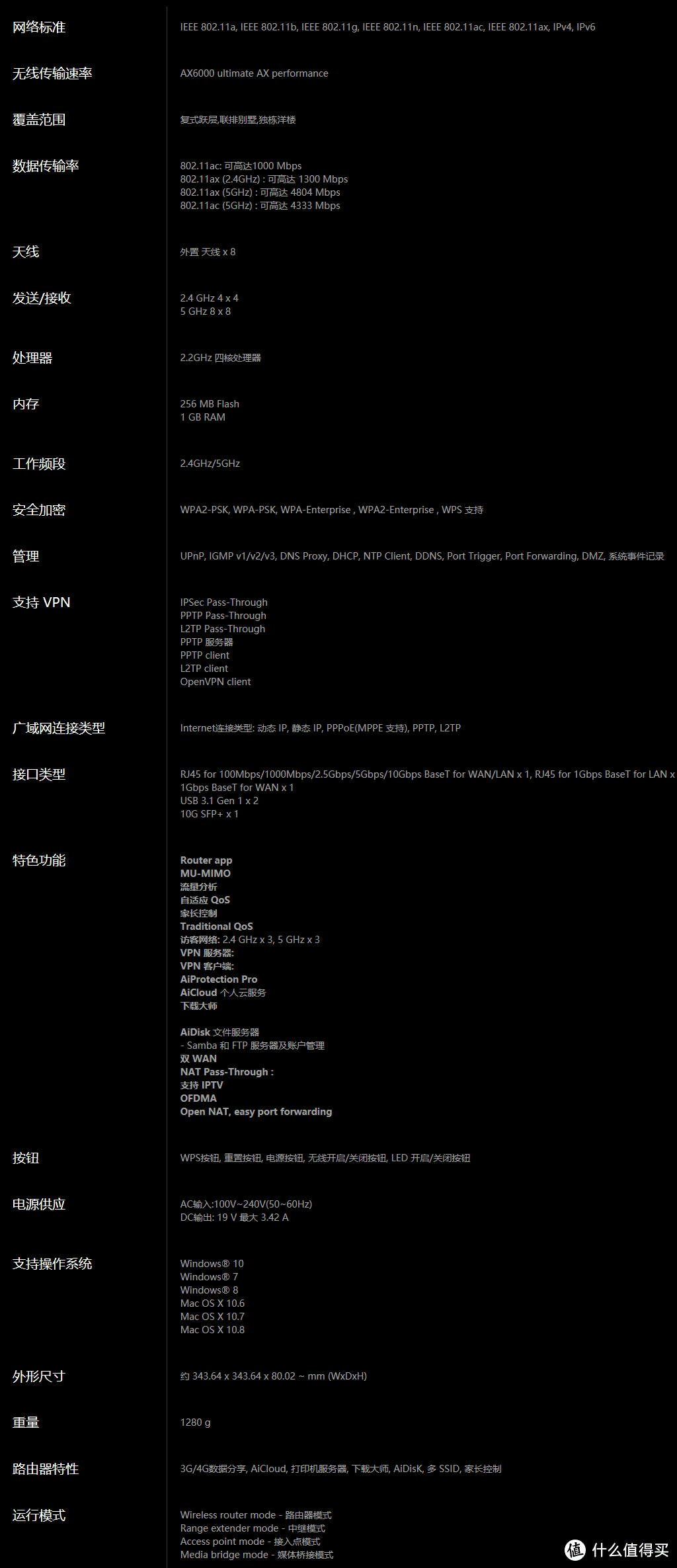 从万兆有线到万兆无限！华硕RT-AX89X万兆WiFi6帝王蟹抢鲜尝