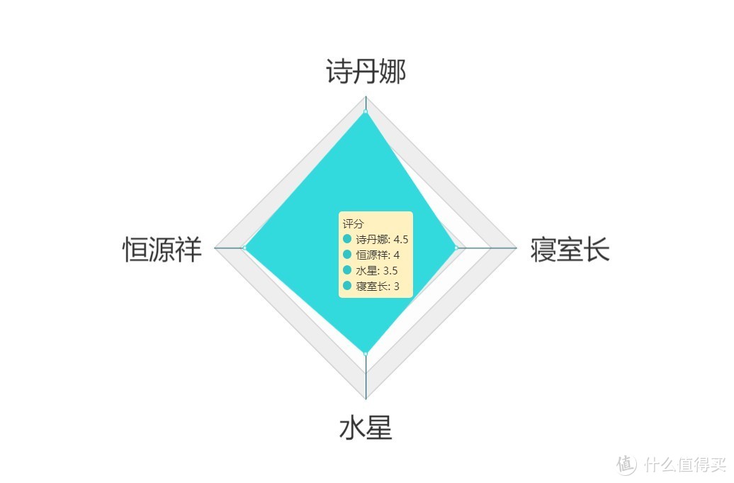 冬季床褥暖不热？4种材质7项参数横比，选一款冬褥告别“寒冰床”！