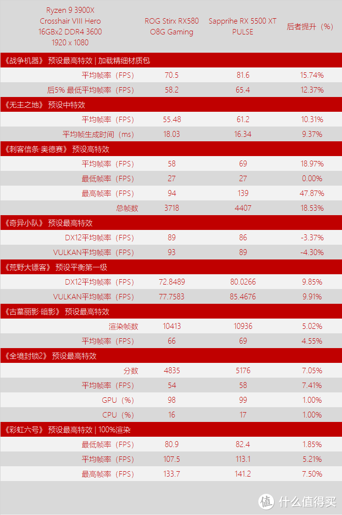 千元显卡新秀 Radeon RX 5500 XT 首发测试