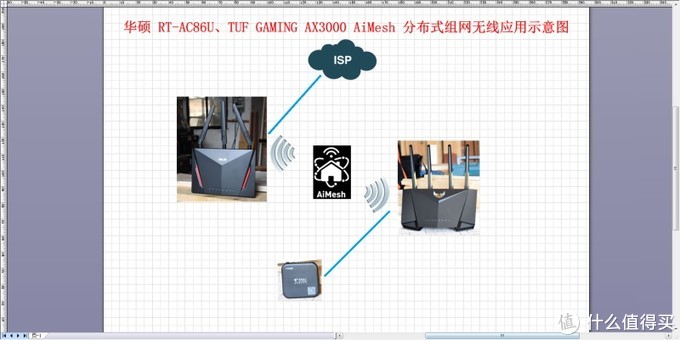 你的张良计，我的过墙梯---华硕RT-AC86U双频无线路由器AiMesh组网应用体验