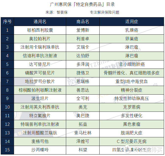 广州惠民保，这款23天后就买不了的保险，到底要不要买？哪些人群适合买？