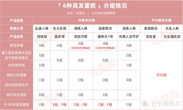 （制图By吐逗保，未经授权禁止转载）