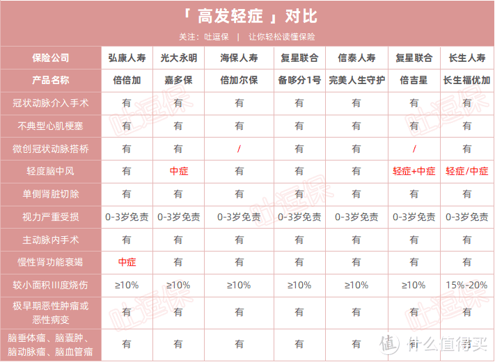 （制图By吐逗保，未经授权禁止转载）