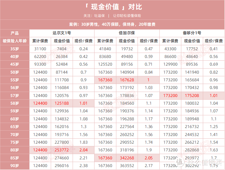 （制图By吐逗保，未经允许禁止使用）