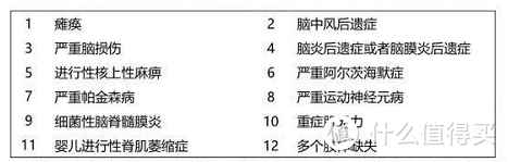 年终巨献：2019年多次赔付重疾险全面测评