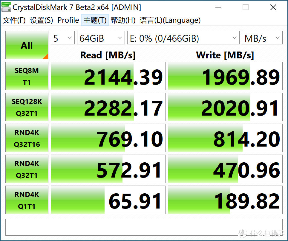  64GiB的测试规模都没有爆？这个SSD 这么给力？