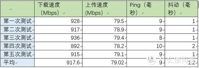 华为nova6的5G太快了，会成为手机市场的爆品吗？