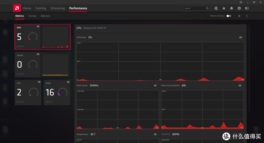 千元显卡新秀 Radeon RX 5500 XT 首发测试