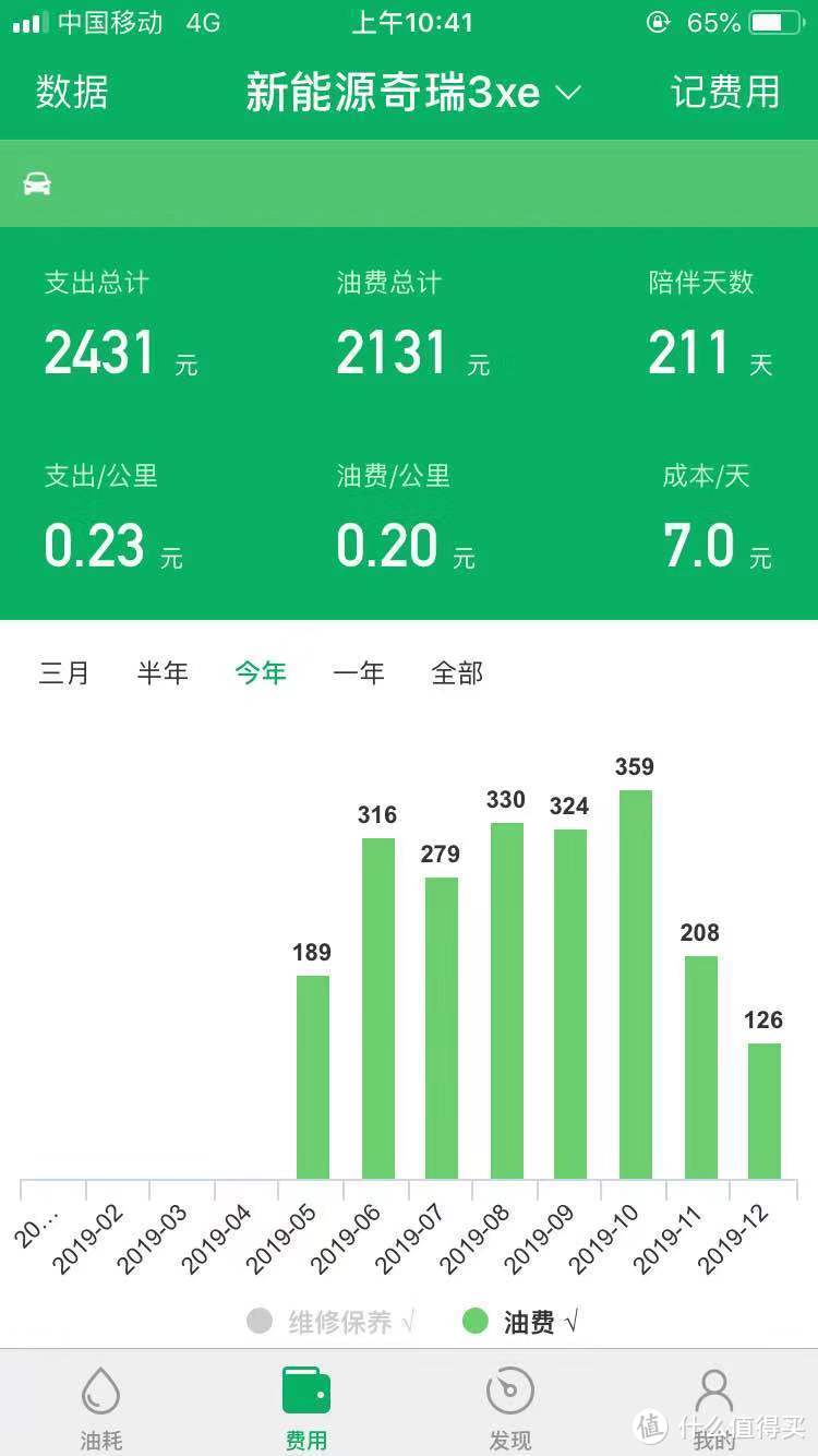 奇瑞3XE400半年一万公里的那些事