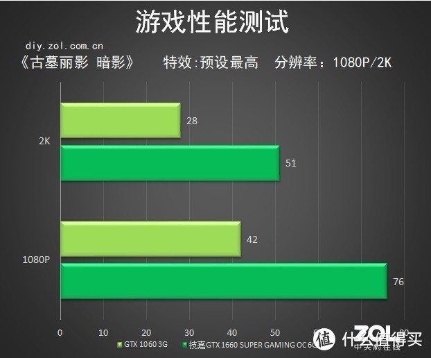 好用不贵的全能型主机，双十二5K价位配置推荐贴