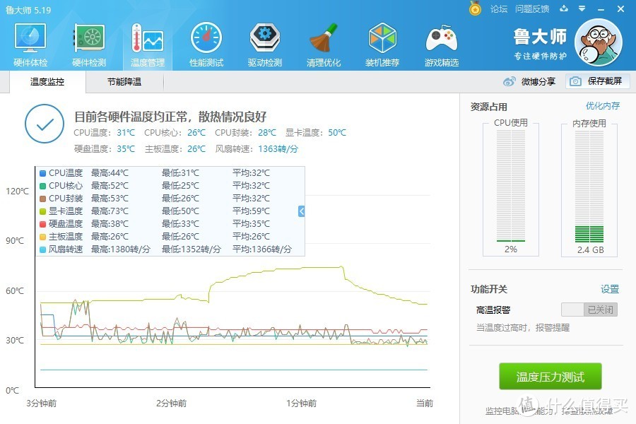 功率提升之后，温度必然也上来一点，鲁大师测试温度73°C，不过还可以接受。