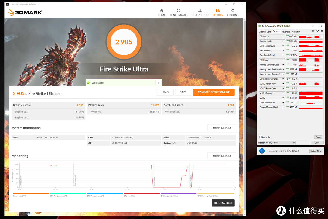 Fire Strike Ultra总分2905，显卡分2911，最高温度73°C