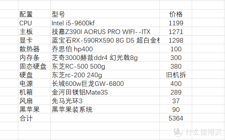 两千预算进张大妈，五千组机扛回家