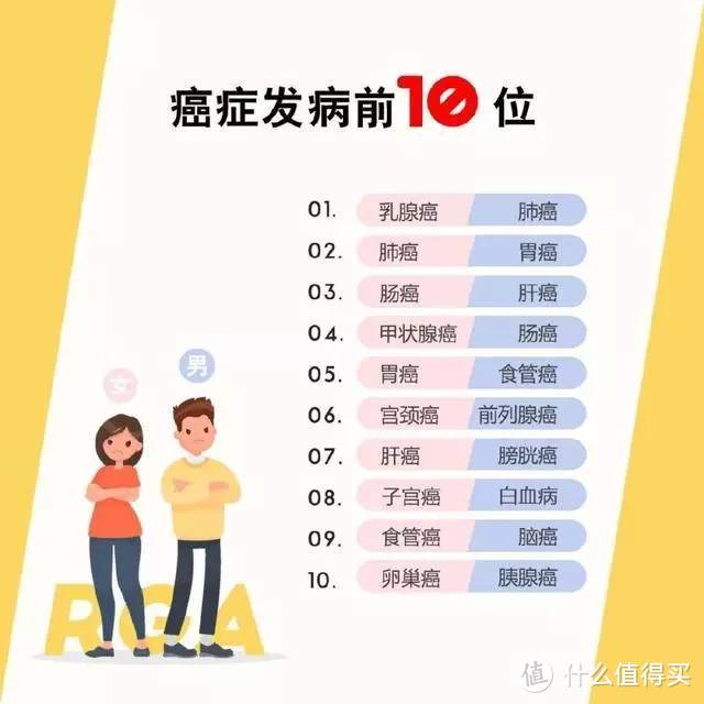 吸烟人士购买商业保险，会比别人贵20%吗？