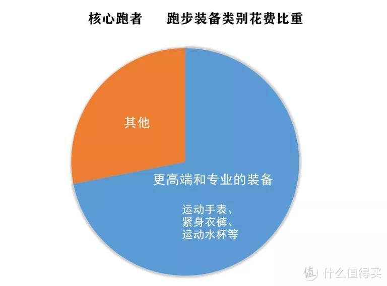 2019，你在跑步这件事上，花了多少钱。