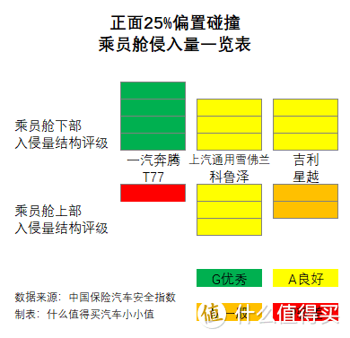 解读C-IASI中保研2019年测评结果：科鲁泽不负高销量 自主品牌要争气