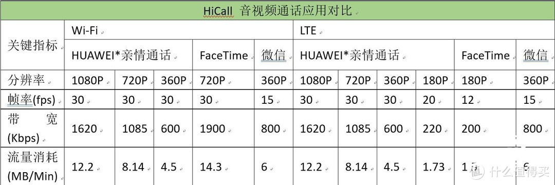 5G标杆引领行业潮流 荣耀V30 Pro震撼来袭