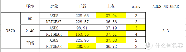 1000多预算，要不要上Wifi6?网件RAX40小测