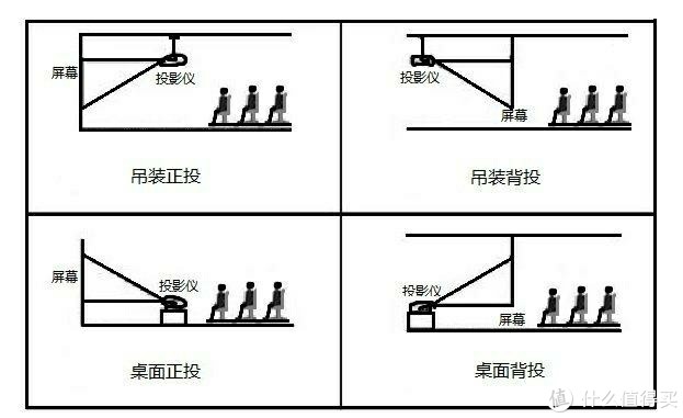 投影仪幕布品牌排行榜