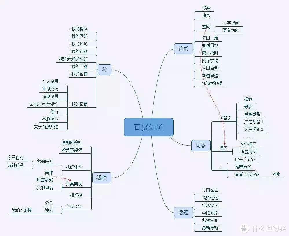 年终总结不用愁，个人年终总结思路与40个绝赞资源网站分享，速速收藏