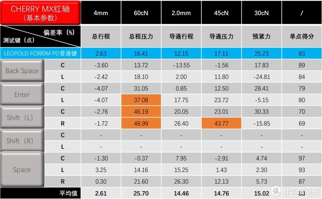 极品空格初现，LEOPOLD FC980M石墨金大键测试