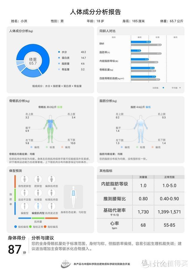 这是我见过最强大的体脂秤：八电极华为体脂秤2Pro测评