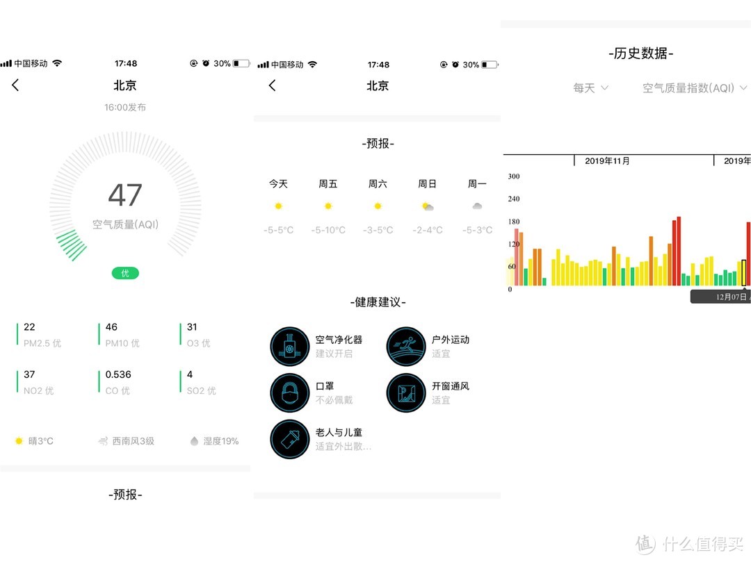 一机顶三机，可加湿可净化可加湿净化，到底有没有这么好？测评见真章