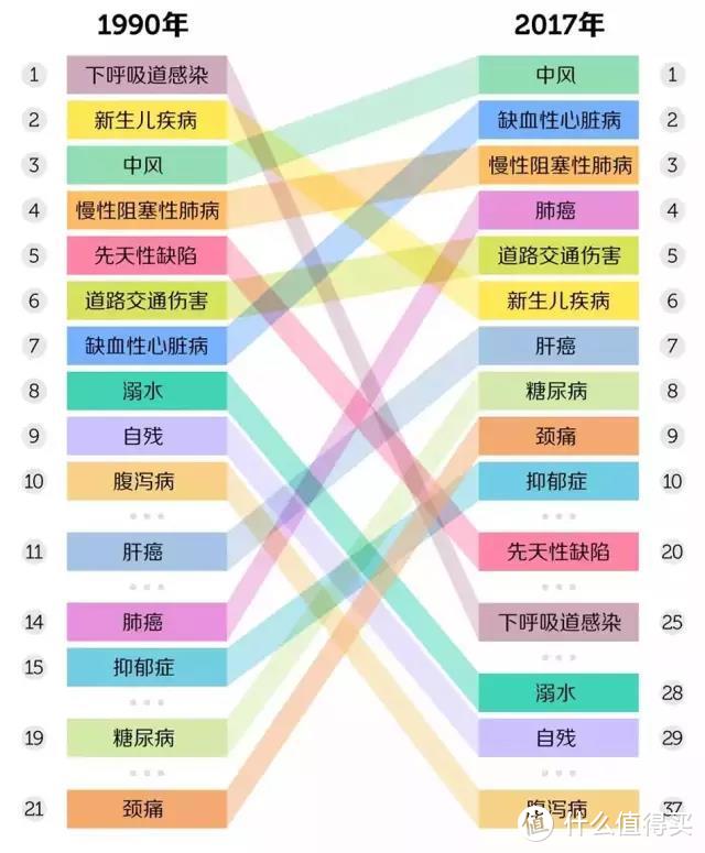 超便宜，适合自己的重疾险来了