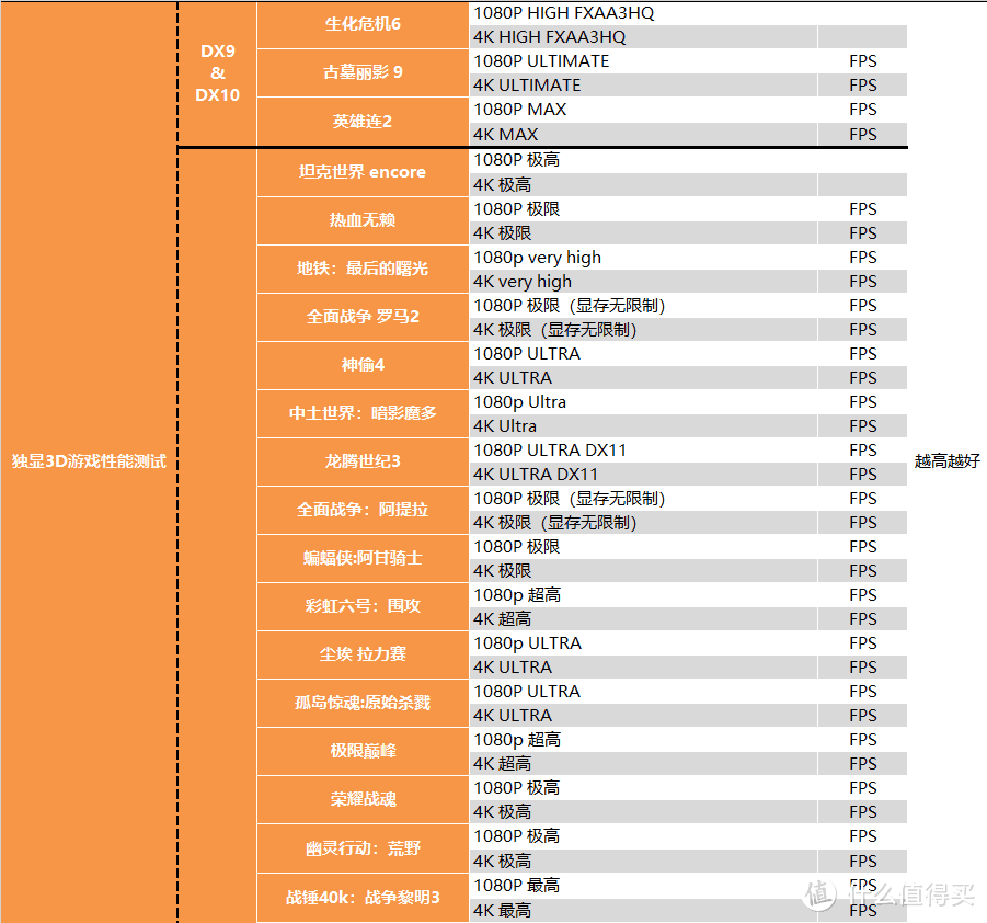 【茶茶】显卡人均7nm？AMD RX 5500XT测试报告