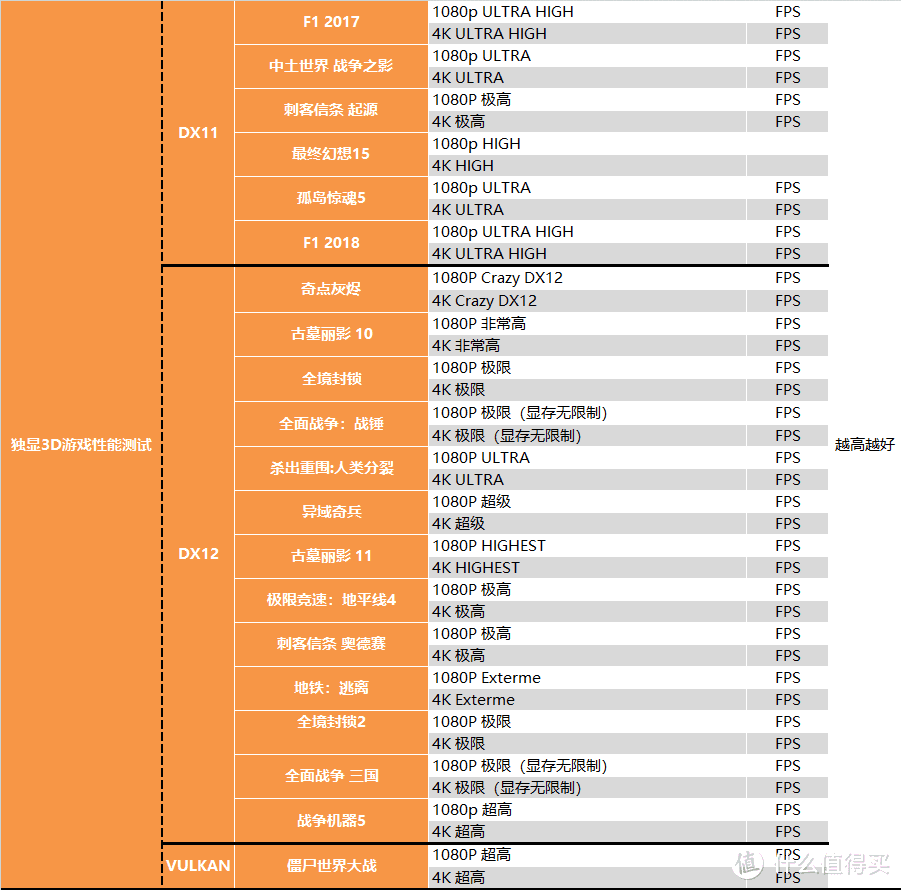 【茶茶】显卡人均7nm？AMD RX 5500XT测试报告