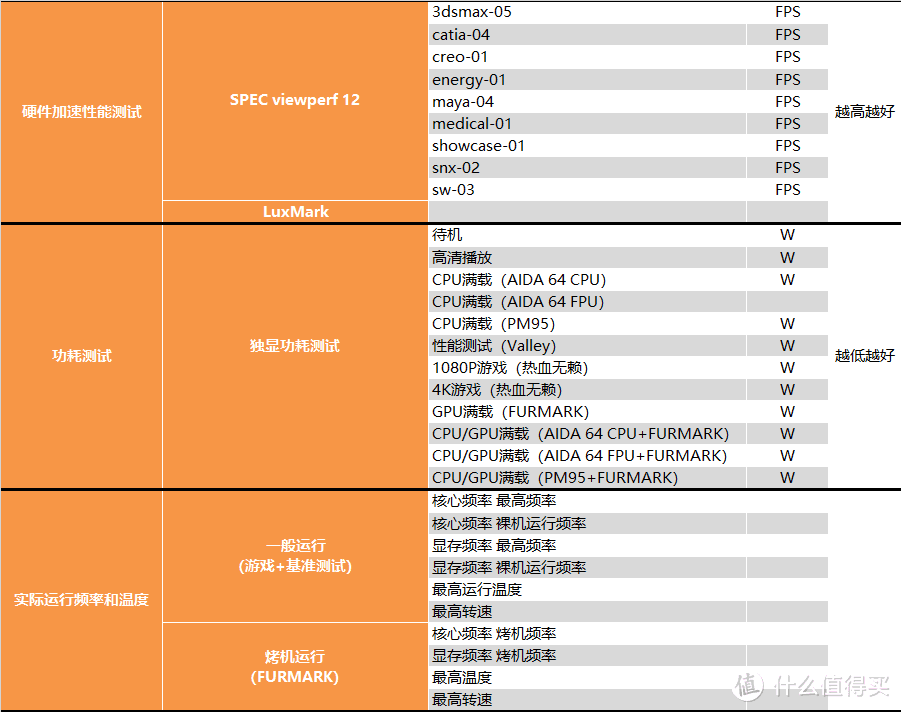 【茶茶】显卡人均7nm？AMD RX 5500XT测试报告