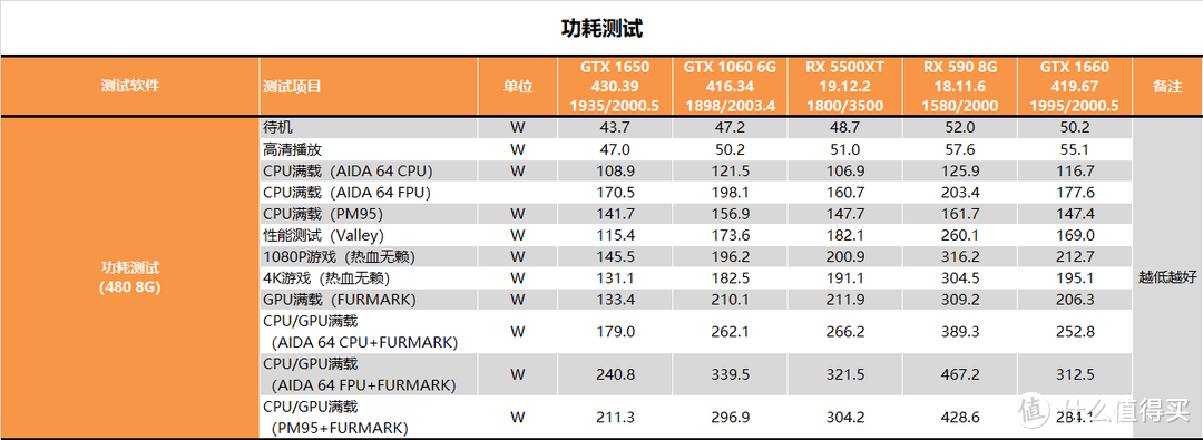 【茶茶】显卡人均7nm？AMD RX 5500XT测试报告