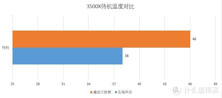 为了平息锐龙3500X的“怒火”——超频三东海风云安装小记