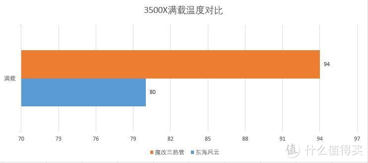 为了平息锐龙3500X的“怒火”——超频三东海风云安装小记